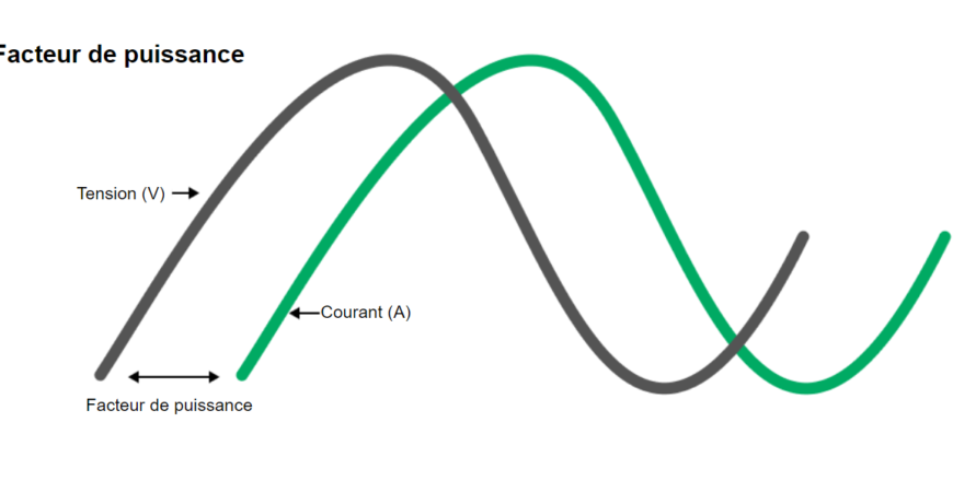 facteur-de-puissance